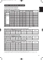 Предварительный просмотр 46 страницы Yamaha High Definition Plasma Monitor User Manual