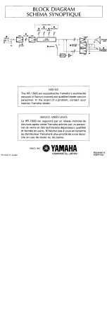 Предварительный просмотр 5 страницы Yamaha HR-1500 Owner'S Manual