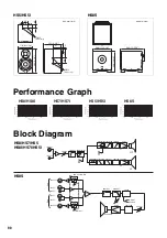 Preview for 16 page of Yamaha HS series Owner'S Manual