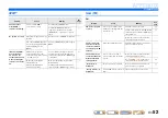 Preview for 52 page of Yamaha HTR-2064 Owner'S Manual