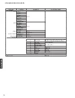 Предварительный просмотр 14 страницы Yamaha HTR-2064 Service Manual