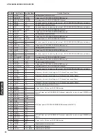 Предварительный просмотр 50 страницы Yamaha HTR-2064 Service Manual