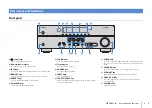 Предварительный просмотр 7 страницы Yamaha HTR-2866 Owner'S Manual