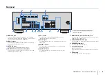 Предварительный просмотр 9 страницы Yamaha HTR-2866 Owner'S Manual