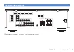 Предварительный просмотр 66 страницы Yamaha HTR-2866 Owner'S Manual