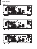 Preview for 6 page of Yamaha HTR-2866A Service Manual