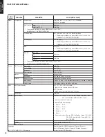 Preview for 18 page of Yamaha HTR-2866A Service Manual