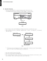 Preview for 28 page of Yamaha HTR-2866A Service Manual