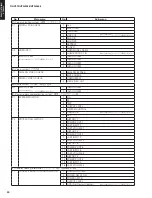 Preview for 30 page of Yamaha HTR-2866A Service Manual