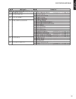 Preview for 31 page of Yamaha HTR-2866A Service Manual