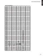 Preview for 63 page of Yamaha HTR-2866A Service Manual