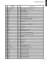 Preview for 65 page of Yamaha HTR-2866A Service Manual