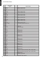 Preview for 66 page of Yamaha HTR-2866A Service Manual