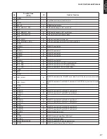 Preview for 67 page of Yamaha HTR-2866A Service Manual