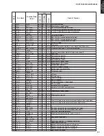 Preview for 69 page of Yamaha HTR-2866A Service Manual