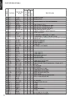 Preview for 70 page of Yamaha HTR-2866A Service Manual