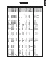 Preview for 111 page of Yamaha HTR-2866A Service Manual