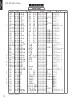 Preview for 112 page of Yamaha HTR-2866A Service Manual