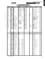 Preview for 115 page of Yamaha HTR-2866A Service Manual