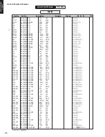 Preview for 116 page of Yamaha HTR-2866A Service Manual