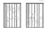 Preview for 121 page of Yamaha HTR-2866A Service Manual