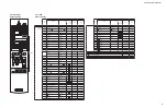 Preview for 123 page of Yamaha HTR-2866A Service Manual