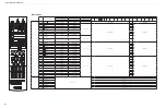 Preview for 126 page of Yamaha HTR-2866A Service Manual