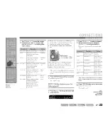 Предварительный просмотр 23 страницы Yamaha HTR-3063 Owner'S Manual