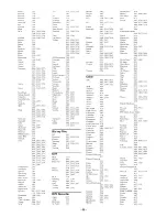 Предварительный просмотр 72 страницы Yamaha HTR-3063 Owner'S Manual