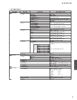 Preview for 15 page of Yamaha HTR-3063 Service Manual