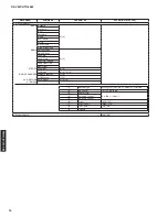 Preview for 16 page of Yamaha HTR-3063 Service Manual