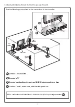 Preview for 2 page of Yamaha HTR-3063BL Quick Reference Manual