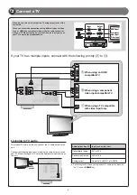 Preview for 4 page of Yamaha HTR-3063BL Quick Reference Manual