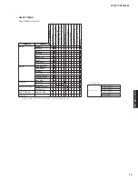 Предварительный просмотр 13 страницы Yamaha HTR-3064 Series Service Manual