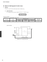 Предварительный просмотр 30 страницы Yamaha HTR-3064 Series Service Manual