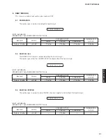 Предварительный просмотр 31 страницы Yamaha HTR-3064 Series Service Manual