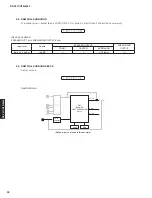 Предварительный просмотр 32 страницы Yamaha HTR-3064 Series Service Manual