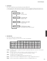 Предварительный просмотр 33 страницы Yamaha HTR-3064 Series Service Manual