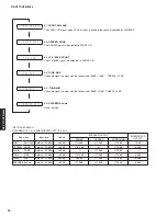 Предварительный просмотр 34 страницы Yamaha HTR-3064 Series Service Manual