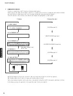 Предварительный просмотр 36 страницы Yamaha HTR-3064 Series Service Manual