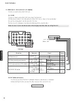 Предварительный просмотр 40 страницы Yamaha HTR-3064 Series Service Manual