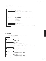 Предварительный просмотр 41 страницы Yamaha HTR-3064 Series Service Manual