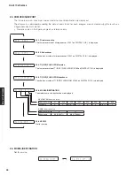 Предварительный просмотр 46 страницы Yamaha HTR-3064 Series Service Manual