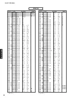 Предварительный просмотр 87 страницы Yamaha HTR-3064 Series Service Manual