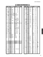 Предварительный просмотр 88 страницы Yamaha HTR-3064 Series Service Manual