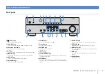 Preview for 7 page of Yamaha HTR-3065 Owner'S Manual