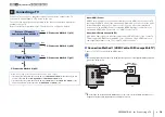 Preview for 18 page of Yamaha HTR-3065 Owner'S Manual