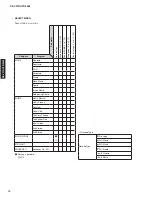 Preview for 14 page of Yamaha HTR-3065 Service Manual