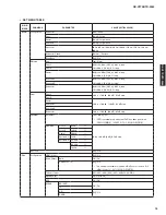 Preview for 15 page of Yamaha HTR-3065 Service Manual