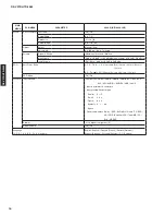 Preview for 16 page of Yamaha HTR-3065 Service Manual